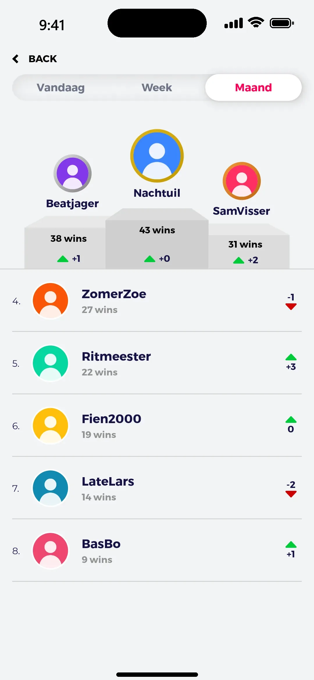Klassement van de maand met wins per speler
