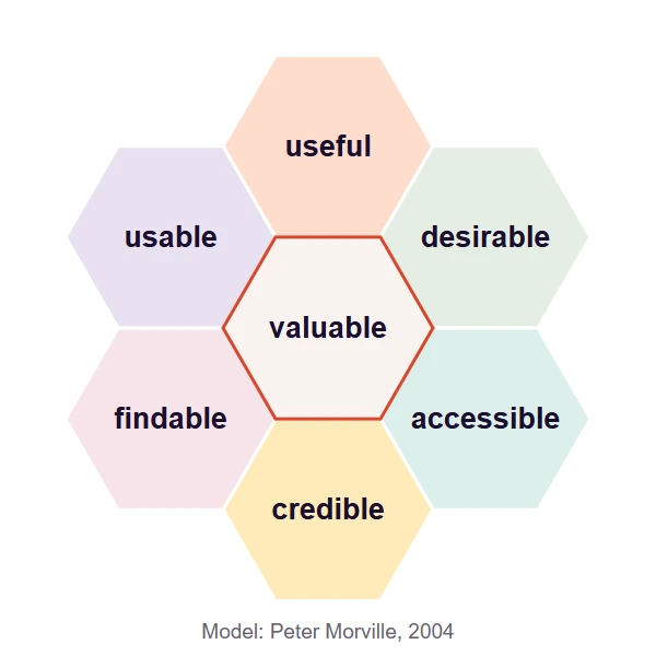 honeycomb wat is ux user experience